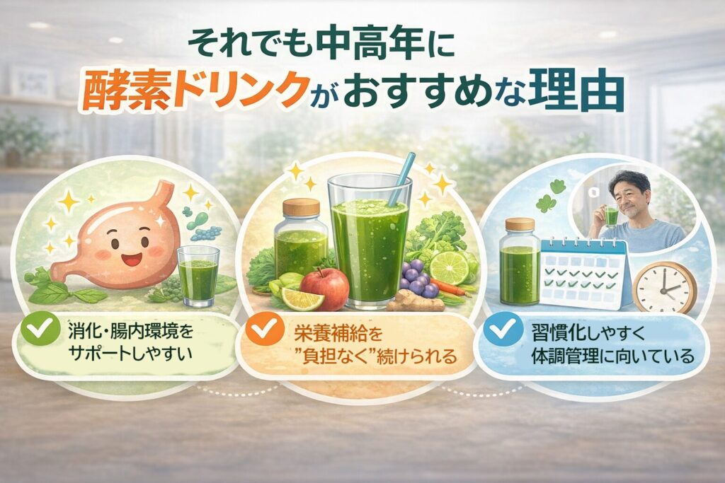 中高年の酵素ドリンクは効果なし?実感できない理由と“見直し方”をやさしく解説 3 酵素のちから 酵素ドリンクが中高年におすすめな理由を解説した図