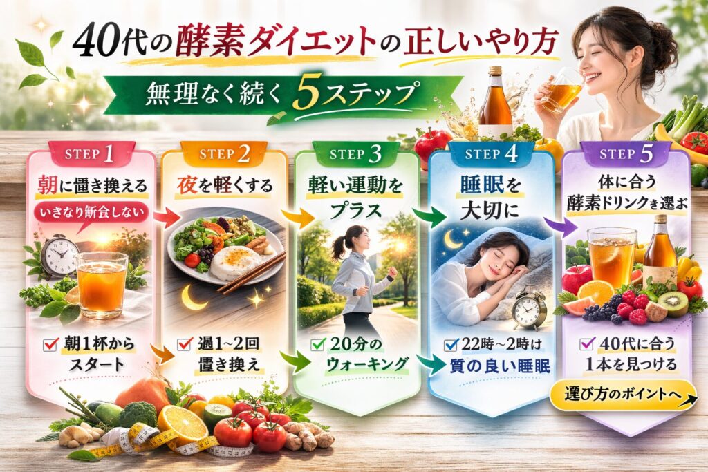 40代から始める酵素ダイエット|無理なく続く正しいやり方と5つのコツ 4 酵素のちから 40代の酵素ダイエットの正しいやり方