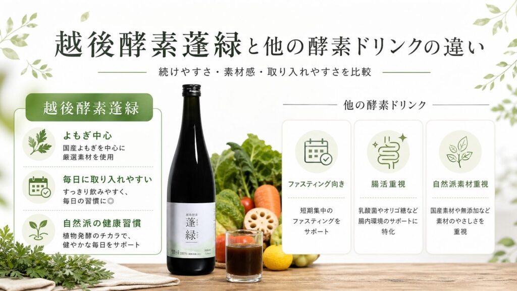 越後酵素蓬緑と他の酵素ドリンクの違い