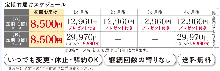 price 投稿 酵素のちから