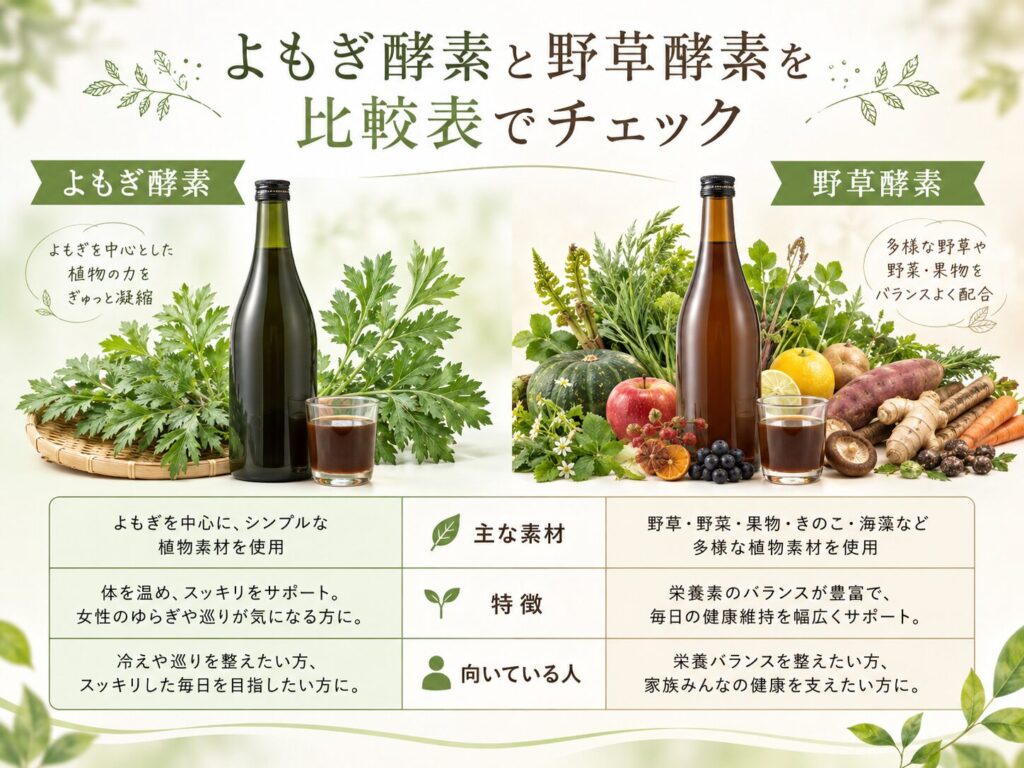 よもぎ酵素と野草酵素を比較