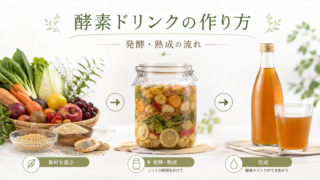 kousodrink seizou 投稿 酵素のちから