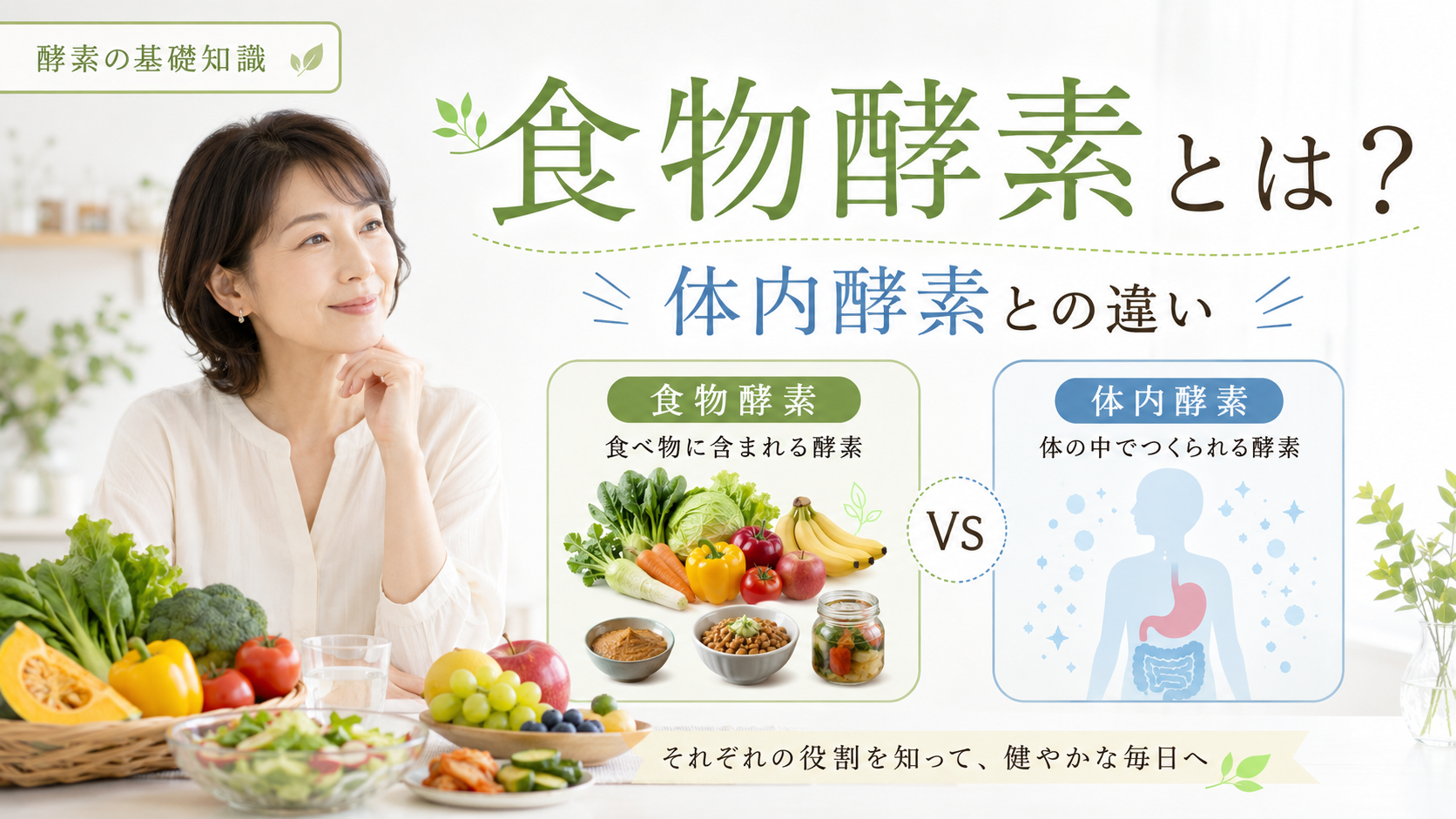 食物酵素と体内酵素の違いを示す図