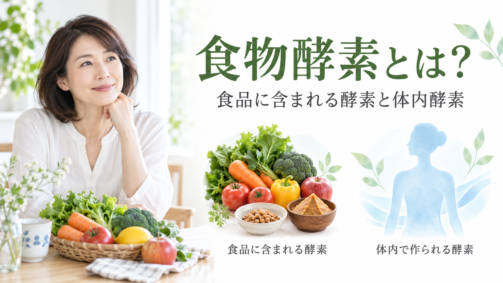 食物酵素とは何かを、食品と体内で作られる酵素のイメージで紹介する画像