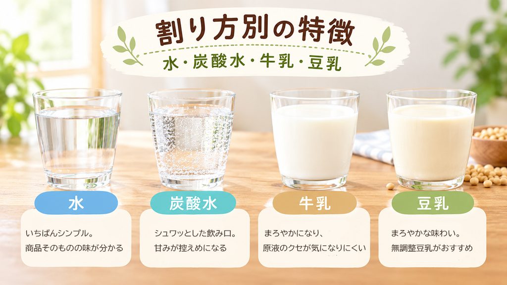 酵素ドリンクのおいしい飲み方|水・炭酸水・牛乳・豆乳で4商品を飲み比べ 3 酵素のちから 酵素ドリンクの割り方(水・炭酸水・牛乳・豆乳)の特徴